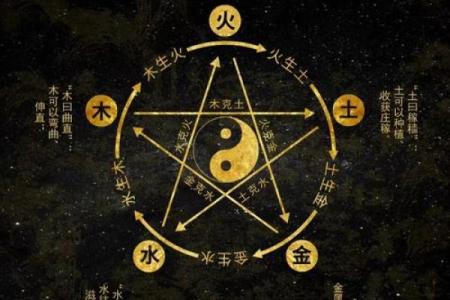 通过言的五行，找到命运的钥匙