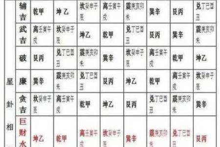 如何利用大六壬金口诀在线排盘精准预测未来