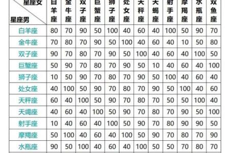 星座配对大揭秘：谁是你的灵魂伴侣？