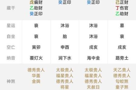 八字排盘入门：学会这几点，让你更懂自己