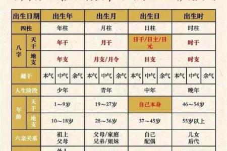 从四柱天干五行看人生的转折点