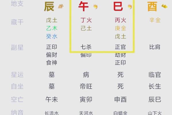 通过八字解读自己的命运密码