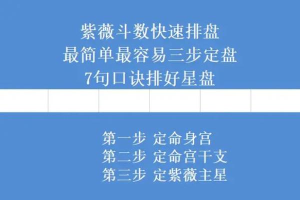 紫薇华易免费斗数排盘，帮你洞察未来运势变化
