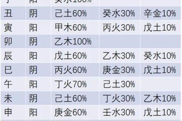 天干地支藏干合不合？看专家如何解答