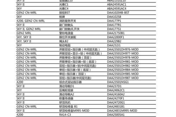 为电梯配件公司起个响亮名字，快速提升知名度
