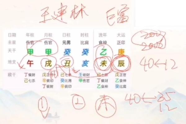 掌握盲派命理钩玄：精准预测未来的秘密