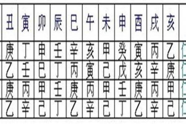掌握盲派命理钩玄：精准预测未来的秘密