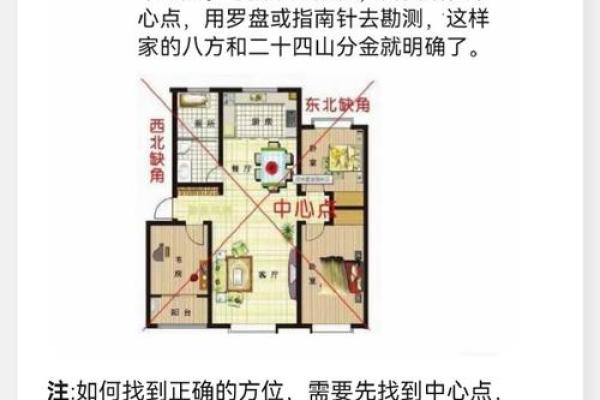 西四命中藏金：揭秘家居吉方位，财运亨通指南