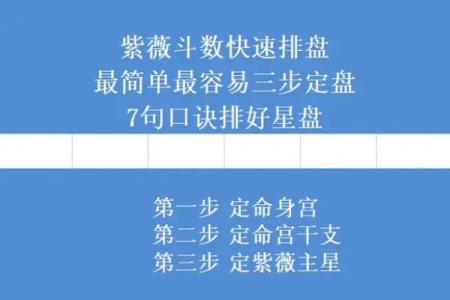 紫薇华易免费斗数排盘，帮你洞察未来运势变化