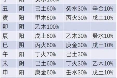 天干地支藏干合不合？看专家如何解答