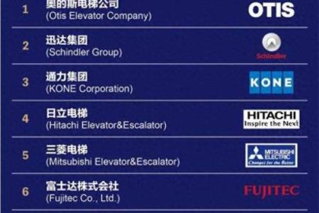 为电梯配件公司起个响亮名字，快速提升知名度