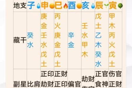 八字测人生：命运掌握在你手中，如何利用八字改变命运