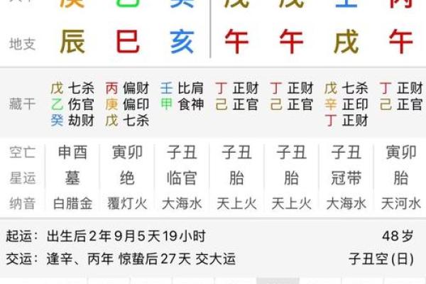 八字中藏着旺夫运，如何识别你的命理密码