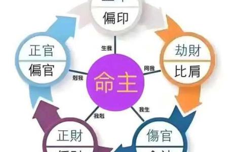 天干断相貌的神奇法则：解析如何影响你的人际关系