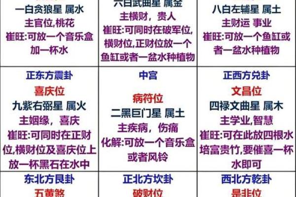 玄空流年飞星排盘揭秘：如何通过飞星洞察命运走向