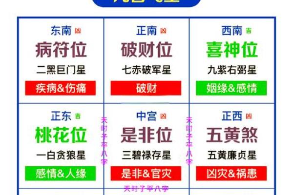 玄空流年飞星排盘揭秘：如何通过飞星洞察命运走向