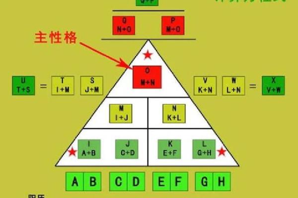 从数字到字母，命理学中的数字与字母关系解析