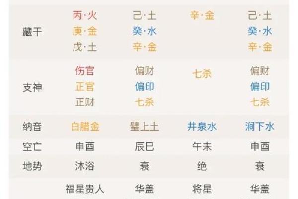 深度解析八字相刑，命运中的“危险信号”