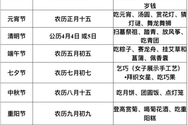 千年民俗，尽在中国传统节日大盘点