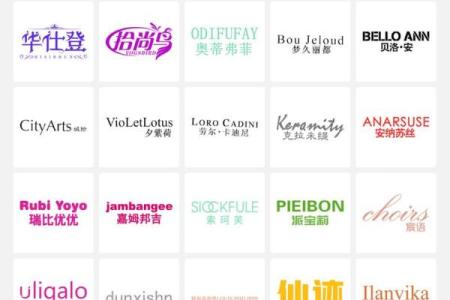 成功的国际品牌从名字开始