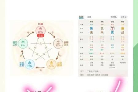 五行喜用神查询表，让你找到事业和健康的最佳平衡