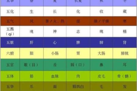 精准五行八字查询，助你发现生命中的好运与挑战