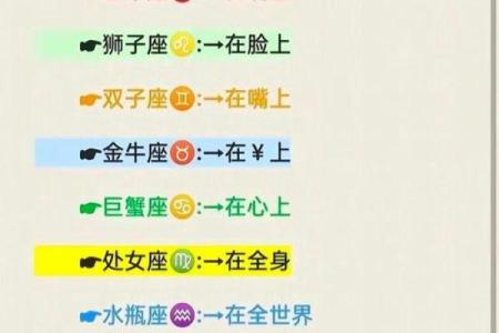 神秘力量：揭秘12星座背后的秘密