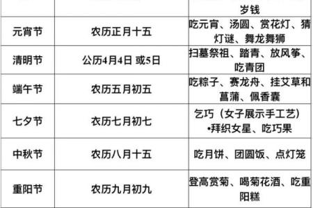 千年民俗，尽在中国传统节日大盘点