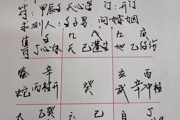 如何通过命理预测选择与自己命格相符的工作