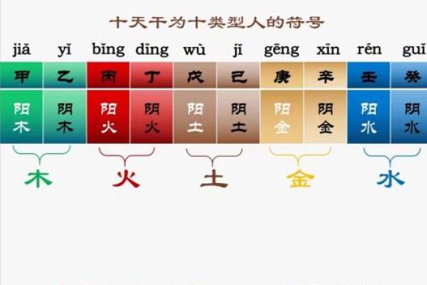 想知道日天干怎么查？看这里