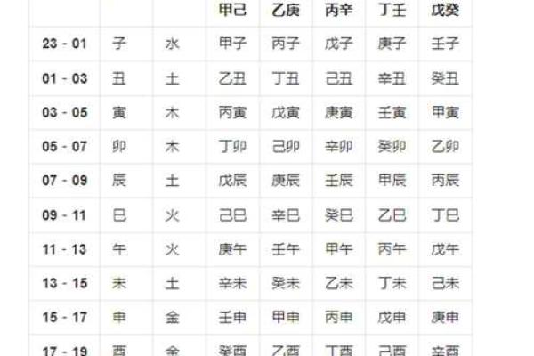 根据生辰八字起名字，免费取名秘籍大公开