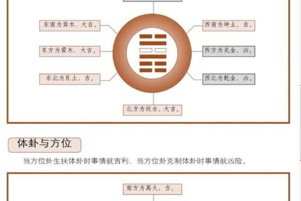 梅花卦在线排盘教程，掌握命理之门的钥匙