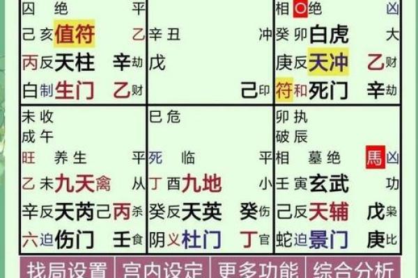 快速了解六壬金口诀排盘系统，让你一眼看透命运走向