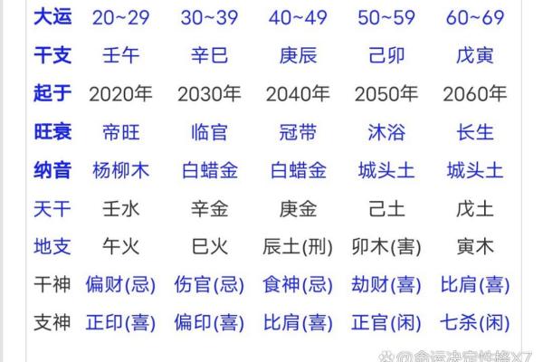 2020年命里缺什么，运势揭秘