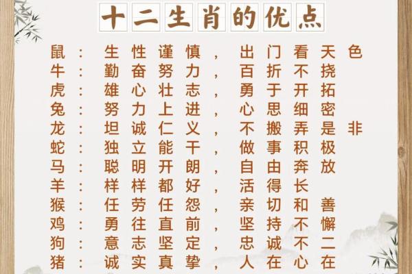 生肖运势大揭秘：十二生肖的神奇属性与财运人生