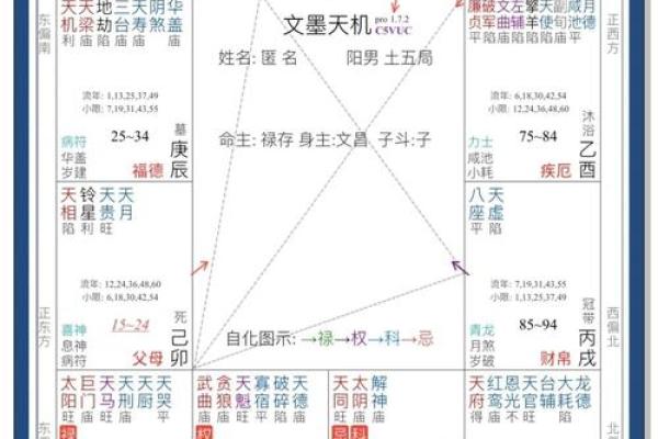 八字排盘不再难，手把手教你精准分析