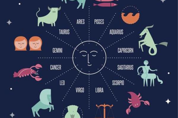 星座4王：揭秘十二星座的神秘力量，谁是真正的王者？