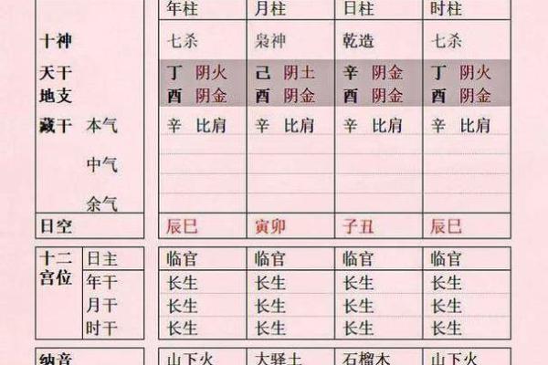 探秘天干坐禄对事业与家庭的深远影响