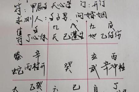 如何通过命理预测选择与自己命格相符的工作