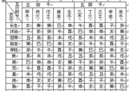 想知道日天干怎么查？看这里