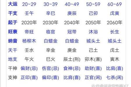 2020年命里缺什么，运势揭秘