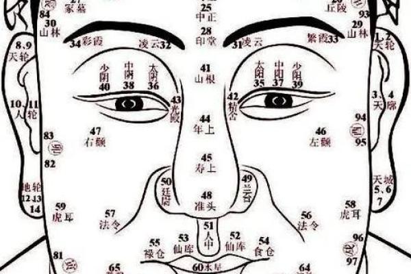 鬼耳面相揭秘：揭秘面相中的神秘力量