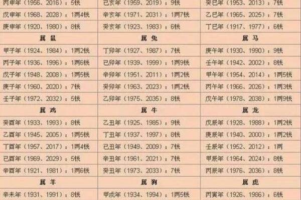 免费算命生辰八字排盘，精准预测未来