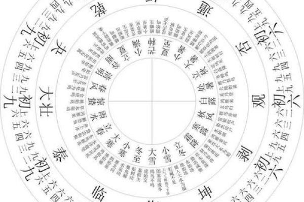 天干记法口诀，让你秒记不忘