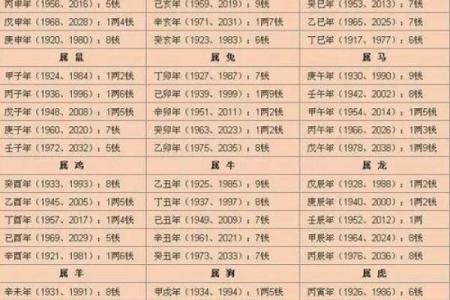 免费算命生辰八字排盘，精准预测未来
