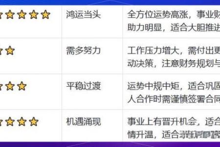 生肖运势揭秘：你的生肖命运密码大公开