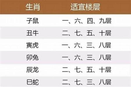 五行属什么？你家楼层风水是否合理
