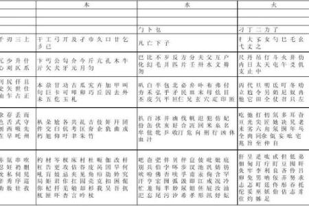 凡字在五行中的秘密：如何影响你的命运与性格