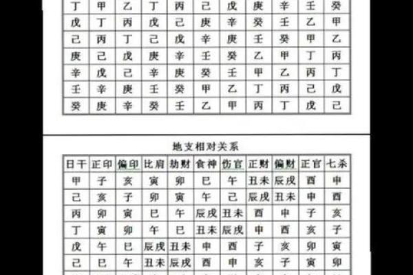 通过天干地支解读你的出生年月日与命运关系