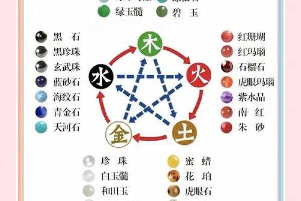欢五行解析：它究竟代表什么元素？